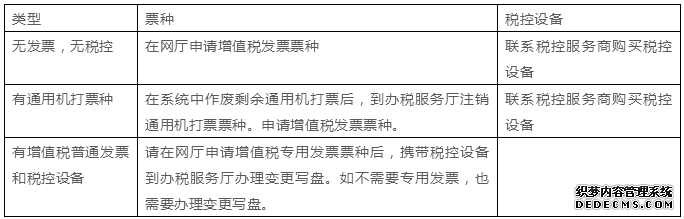 注册公司是小规模好?还是一般纳税人好?