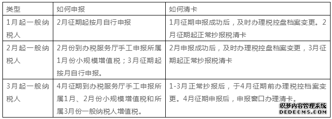 注册公司是小规模好?还是一般纳税人好?